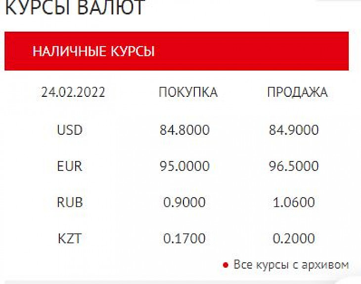 Курс доллара продать наличные